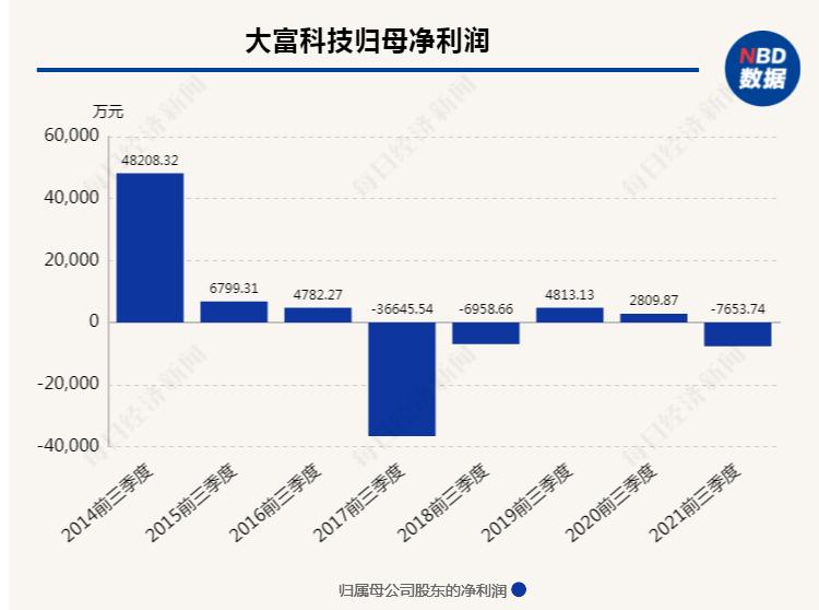 大富科技革新引领未来生活潮流，最新科技动态揭秘