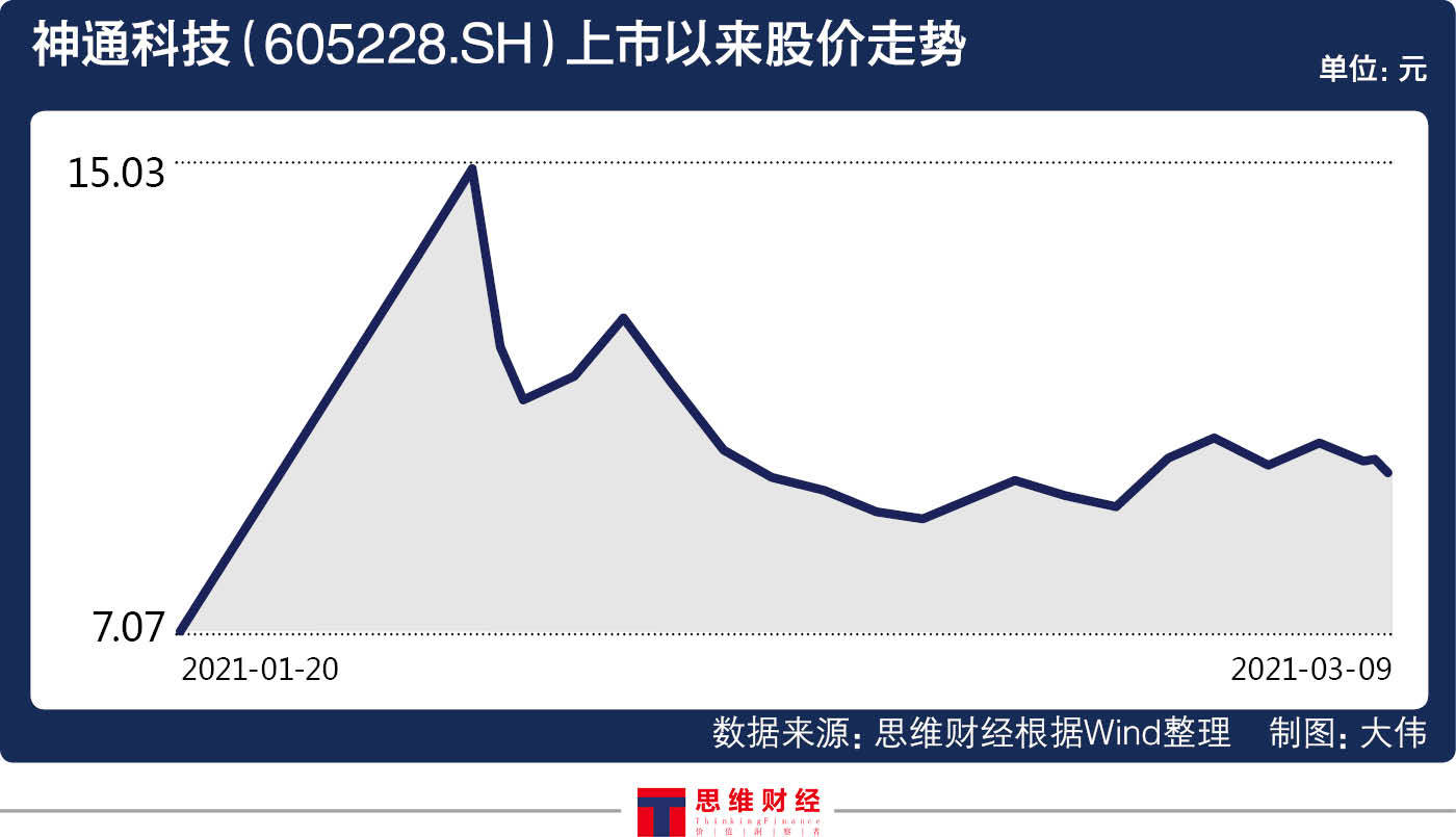 神州科技股票，小巷深处的科技明珠
