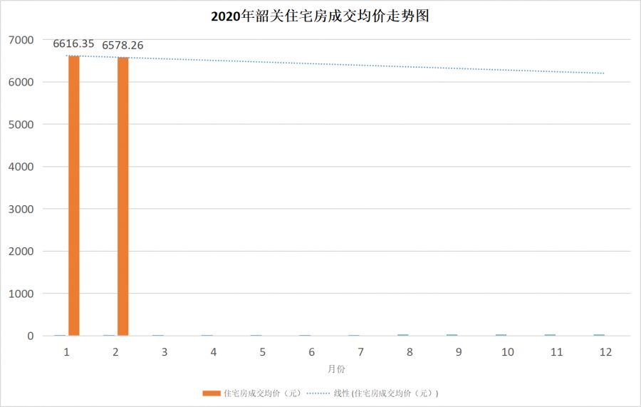 韶关楼市最新交易量解析，市场走势与多方观点深度剖析