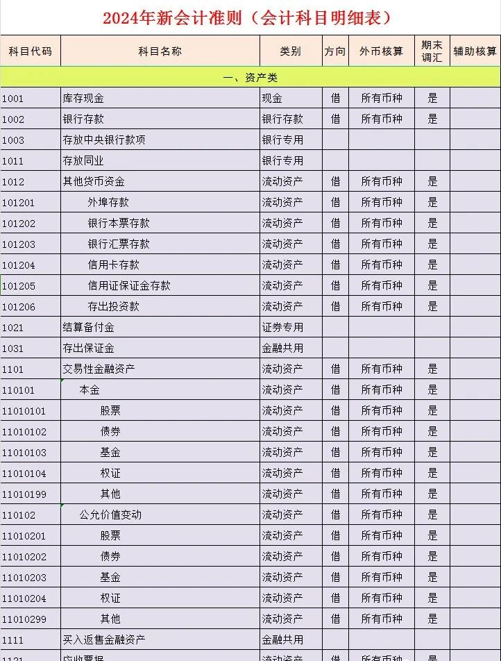 最新企业会计科目表，变化中的学习之旅，成就感的源泉