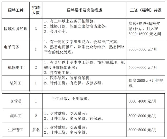 狮山小塘最新招聘信息汇总