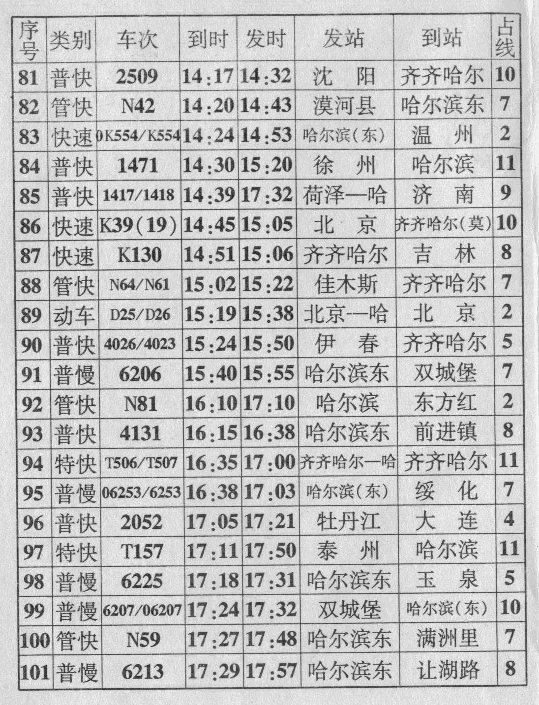 哈尔滨最新火车时刻表，时代的脉络与城市的步伐同步前行