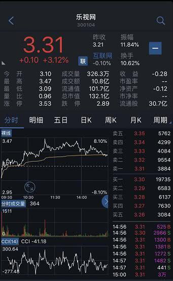 乐视股票最新动态，最新消息与走势分析