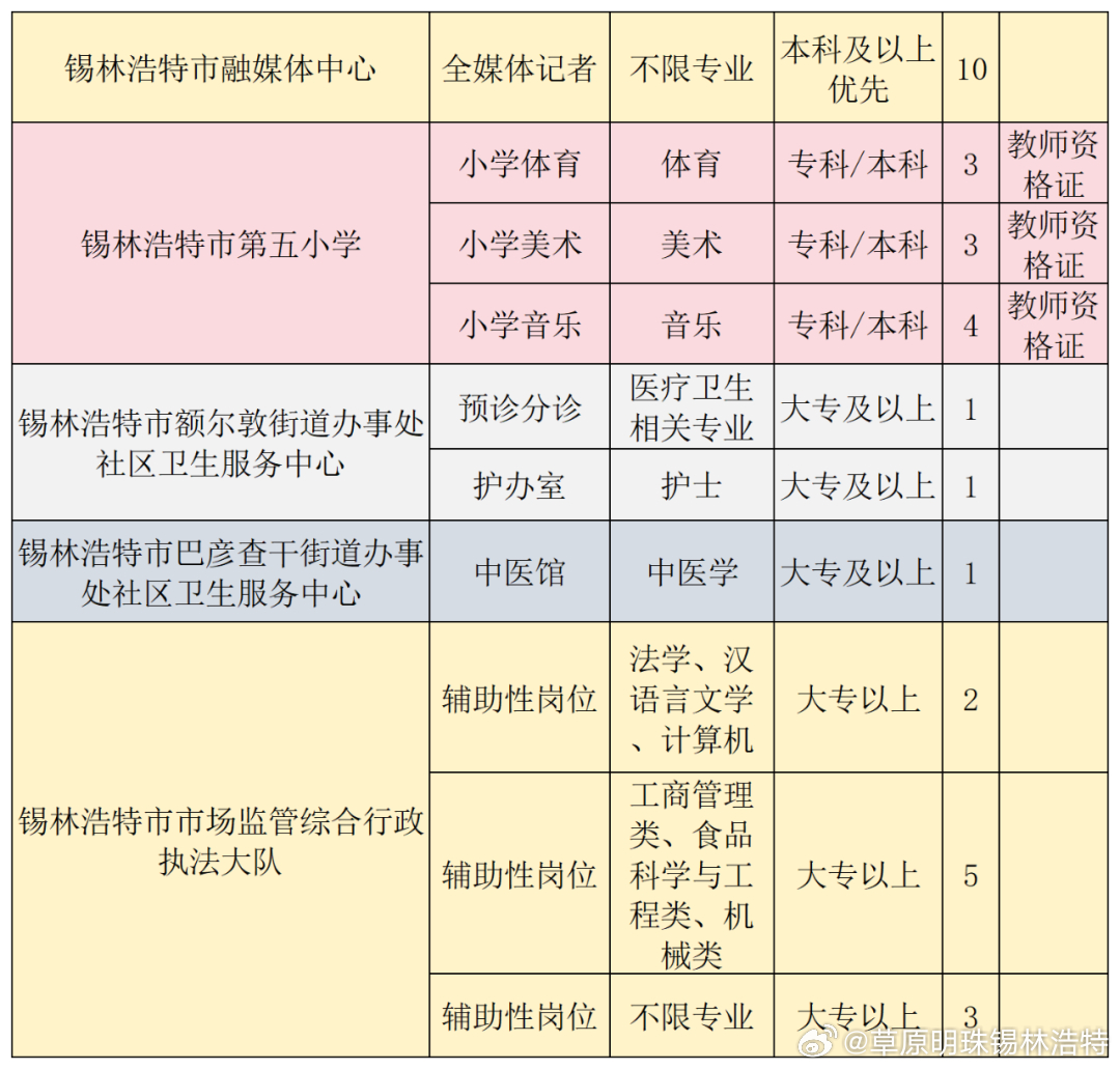 锡林浩特最新招聘信息及其影响分析