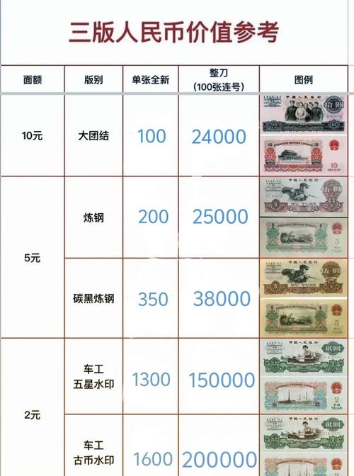 四套人民币最新价格表，时代印记与价值变迁的见证