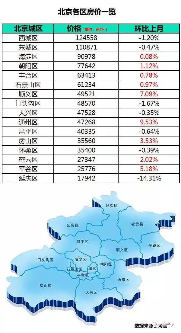 北京各区最新房价概览与探索自然美景的旅行