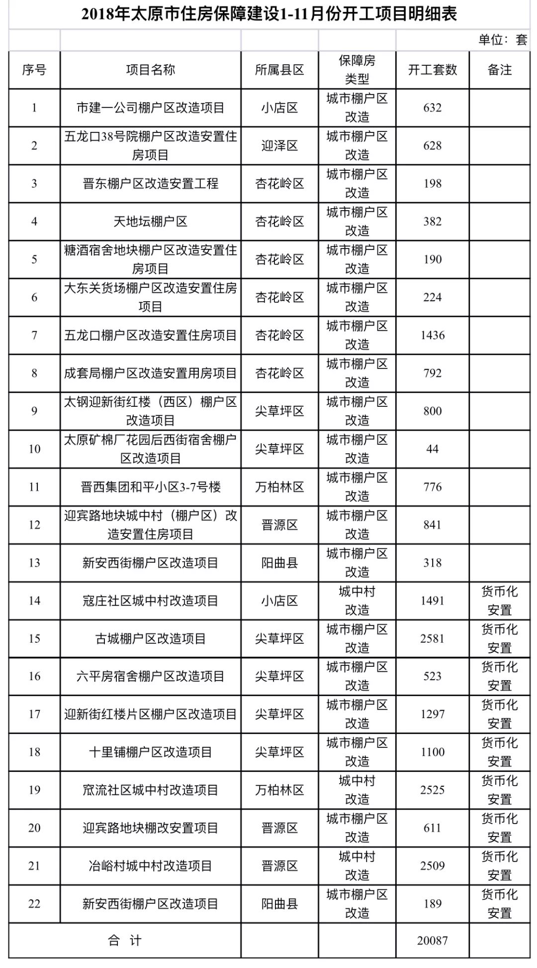 太原市廉租房最新动态与巷弄特色小店探秘，城市隐藏的宝藏揭晓！