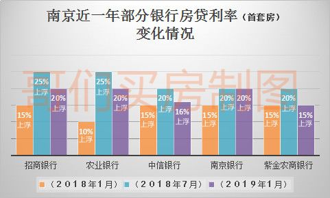 南京房贷利率最新动态，时代变迁下的影响与消息速递
