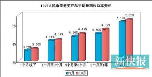 最新人民币理财产品，开启理财人生，拥抱变化之旅