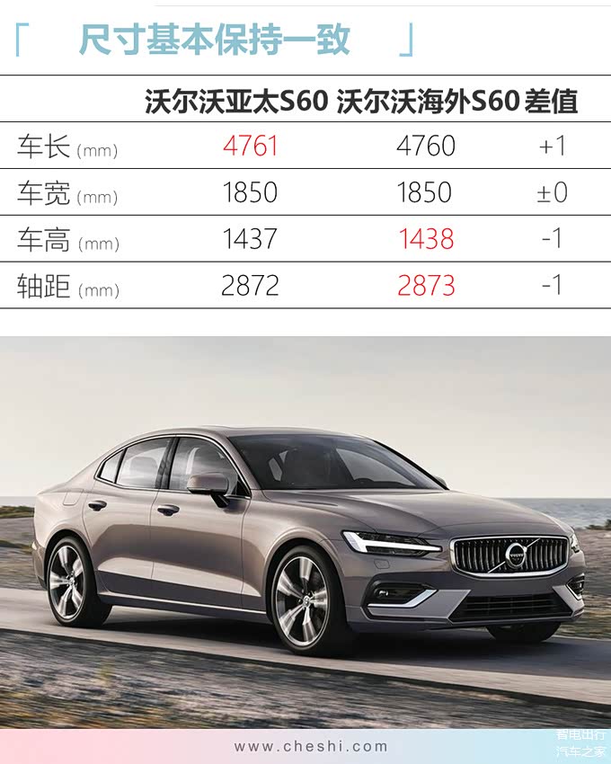 沃尔沃S60换代最新动态，全面指南