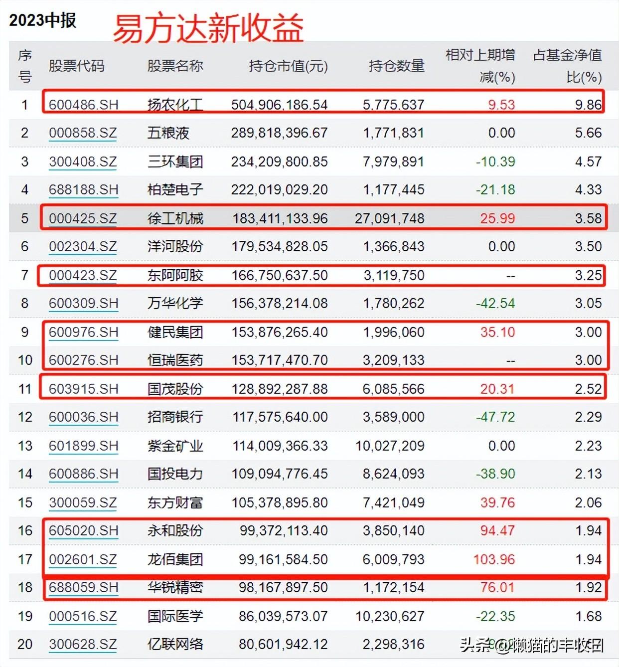 三环集团股票最新动态及前景展望分析