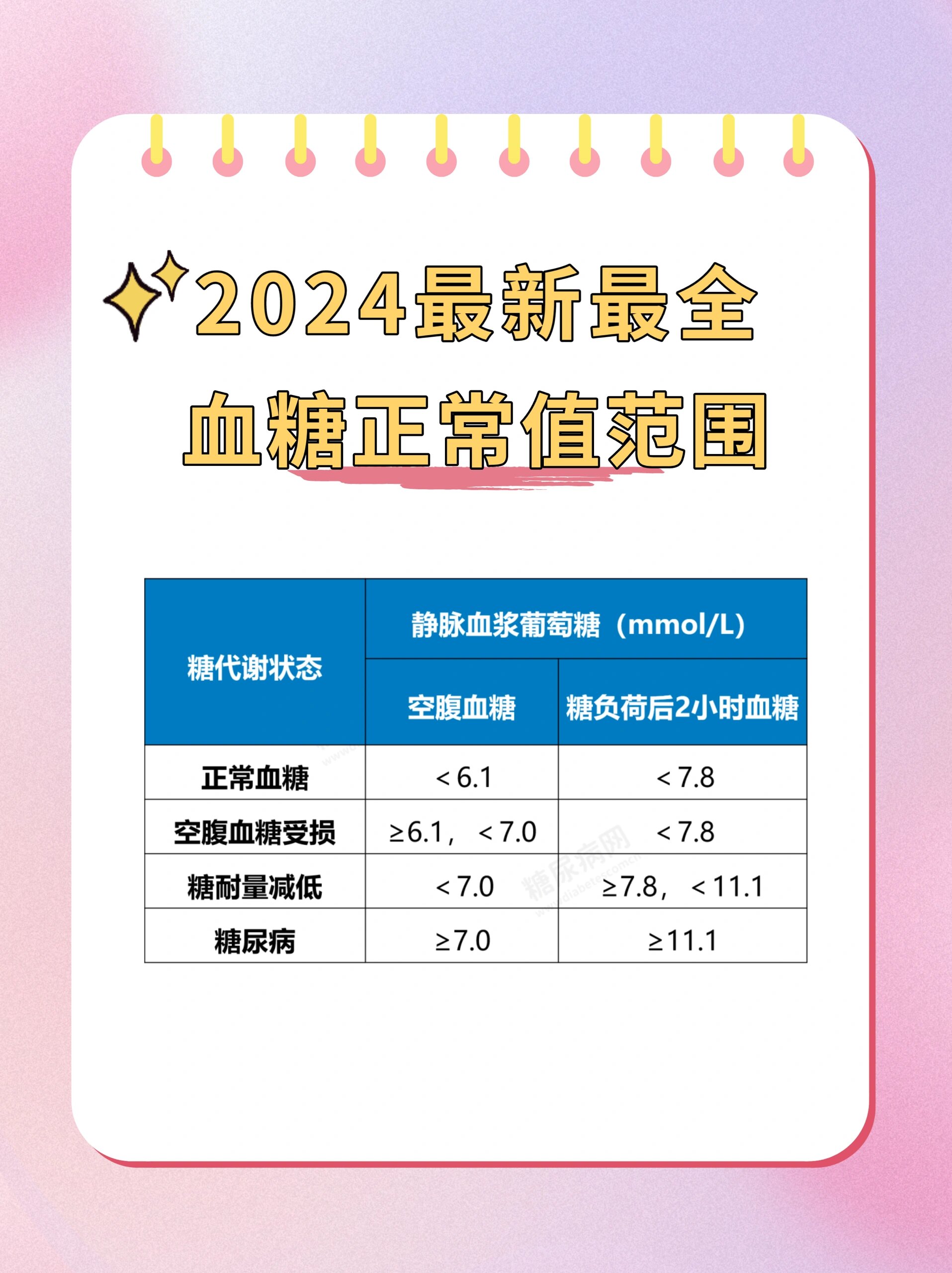 揭秘2025年最新血糖标准一览表，小故事背后的健康指南