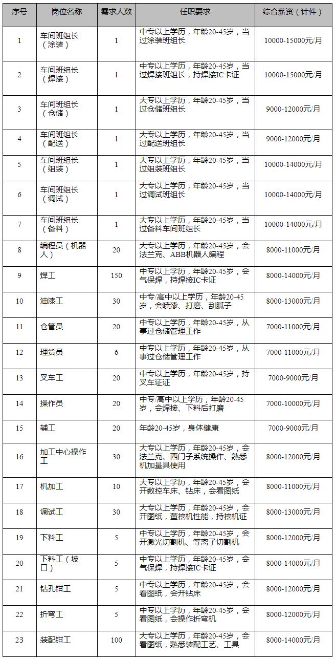 昆山三一重工最新招聘信息