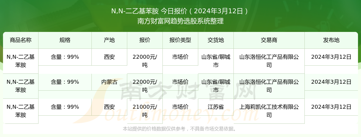 苯胺最新价格，市场走势分析与预测